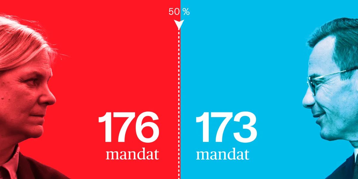 Švedijos rinkimai 2026: opozicija pirmauja, tačiau galutinis rezultatas dar neaiškus